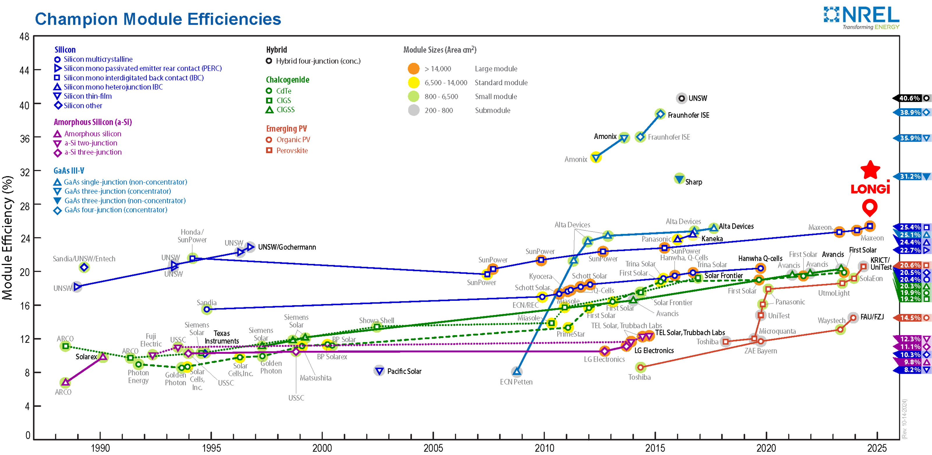 *Source: http://www.nrel.gov/