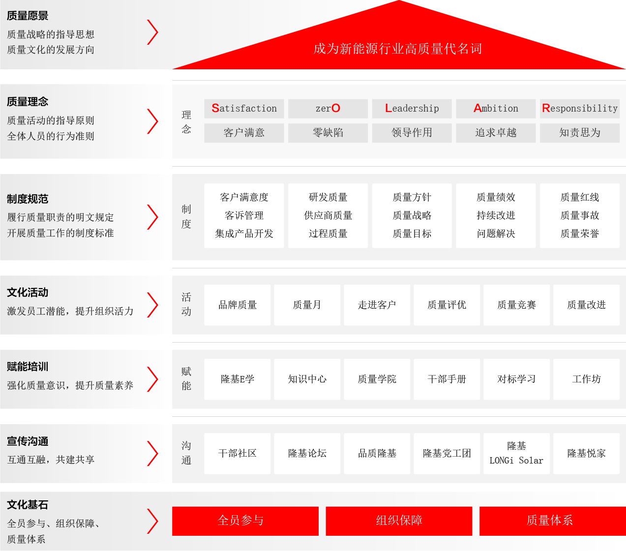 太阳成集团tyc122cc质量文化模型